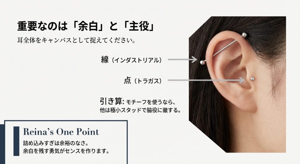 耳全体のバランス配置。線(インダストリアル)と点(トラガス)の関係
