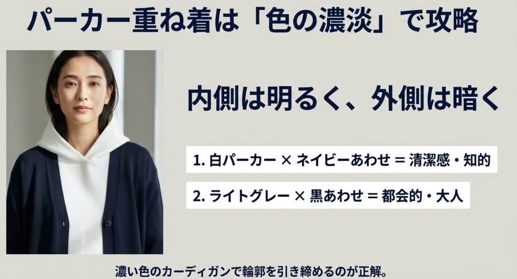 パーカーとスウェットカーディガンの重ね着における色の濃淡テクニック。内側を明るく外側を暗くする正解例。