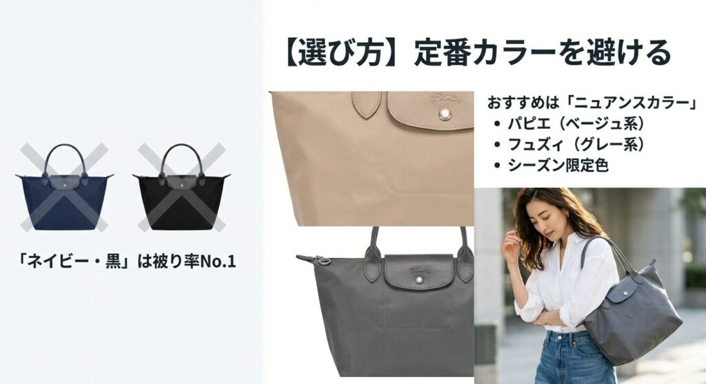 ネイビーや黒のロンシャンは被り率が高いためNG、おすすめはパピエ（ベージュ系）やフュズィ（グレー系）のニュアンスカラーであるという比較画像