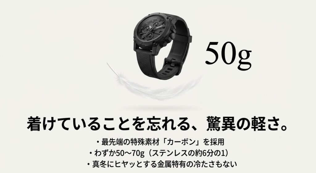 ルミノックスのカーボン素材による50gという驚異の軽さと快適性