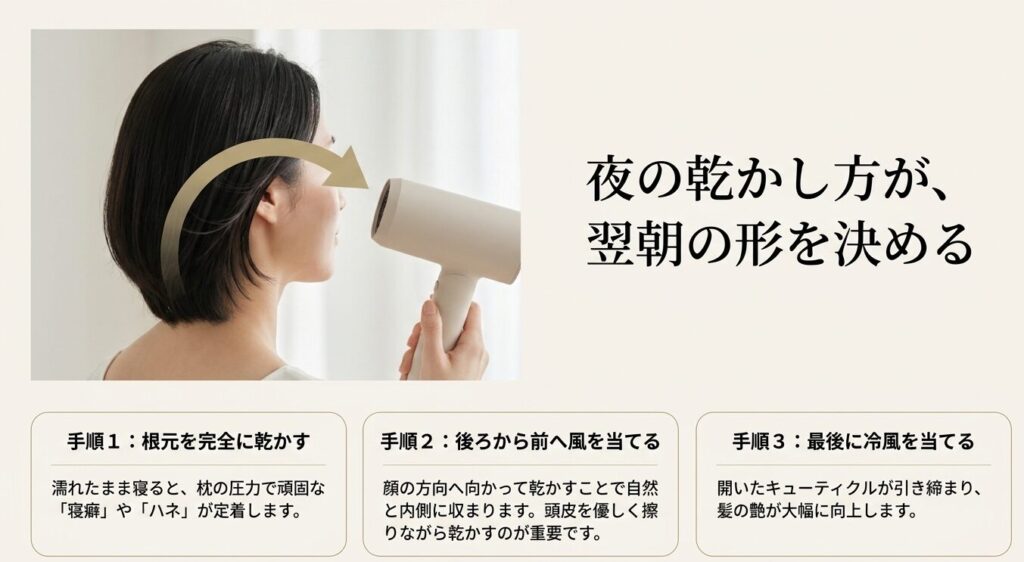 ドライヤーの風を後ろから前へ当ててボブの根元をふんわり乾かす手順