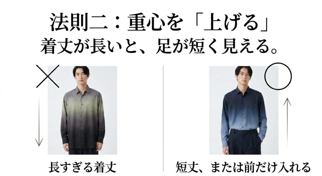 長すぎる着丈と短丈または前だけインした着こなしを比較したスライド