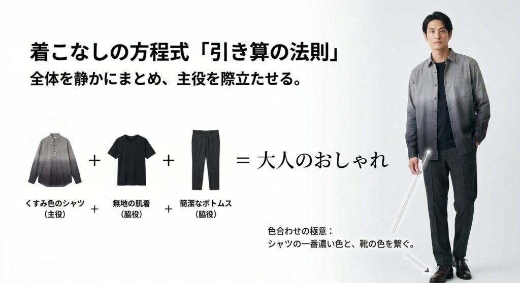 くすみ色のシャツ、無地の肌着、簡潔なボトムスで大人のおしゃれを作る方程式を示したスライド