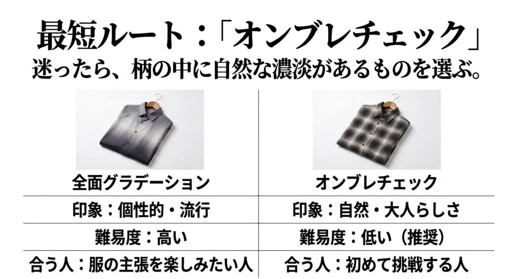 全面グラデーションとオンブレチェックの印象や難易度の違いを比較したスライド