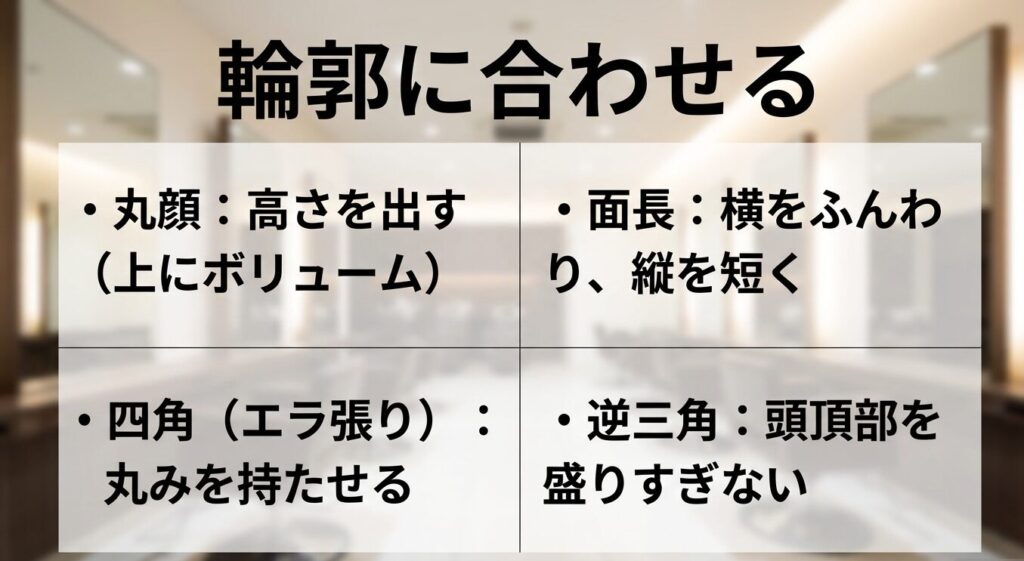 丸顔、面長、四角、逆三角など、顔型の輪郭に合わせた前髪設計のポイントをまとめたスライド