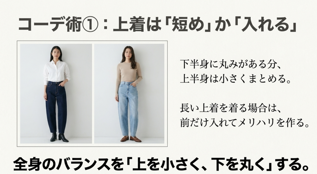 バレルレッグジーンズに白シャツをインしたコーデとコンパクトなニットを合わせたコーデを比較し、上半身をすっきり見せる着こなしを紹介する画像